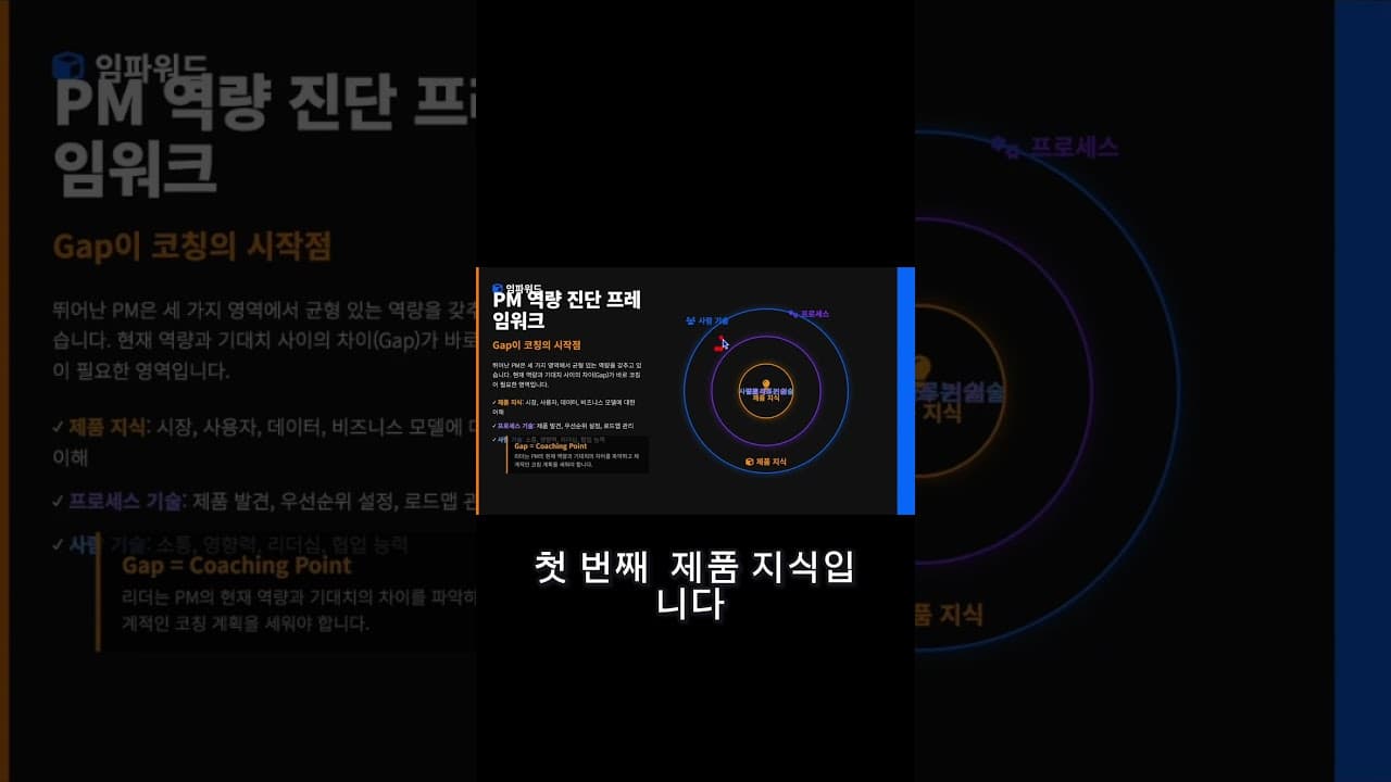 👇연봉 3억 PM은 절대 이렇게 일 안합니다