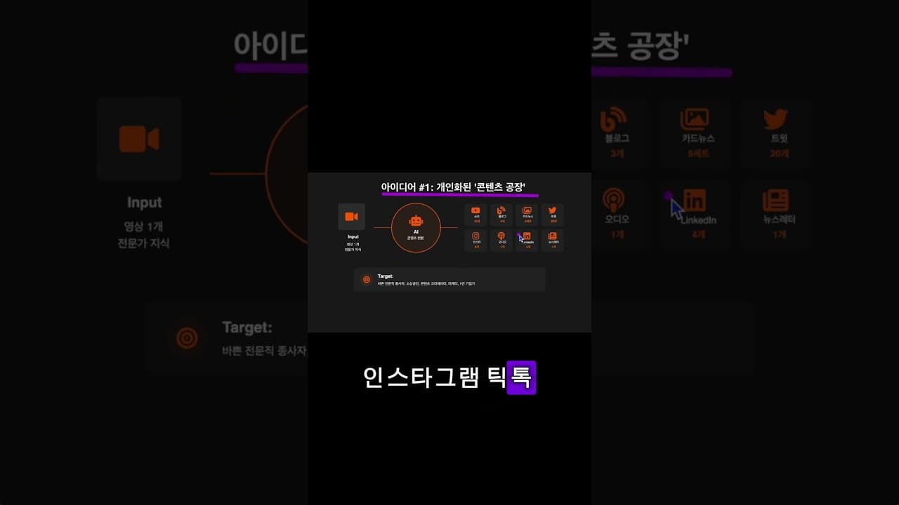 세상이 너무 빨리 바뀌었다 #커리어 #취업 #창업 #ai