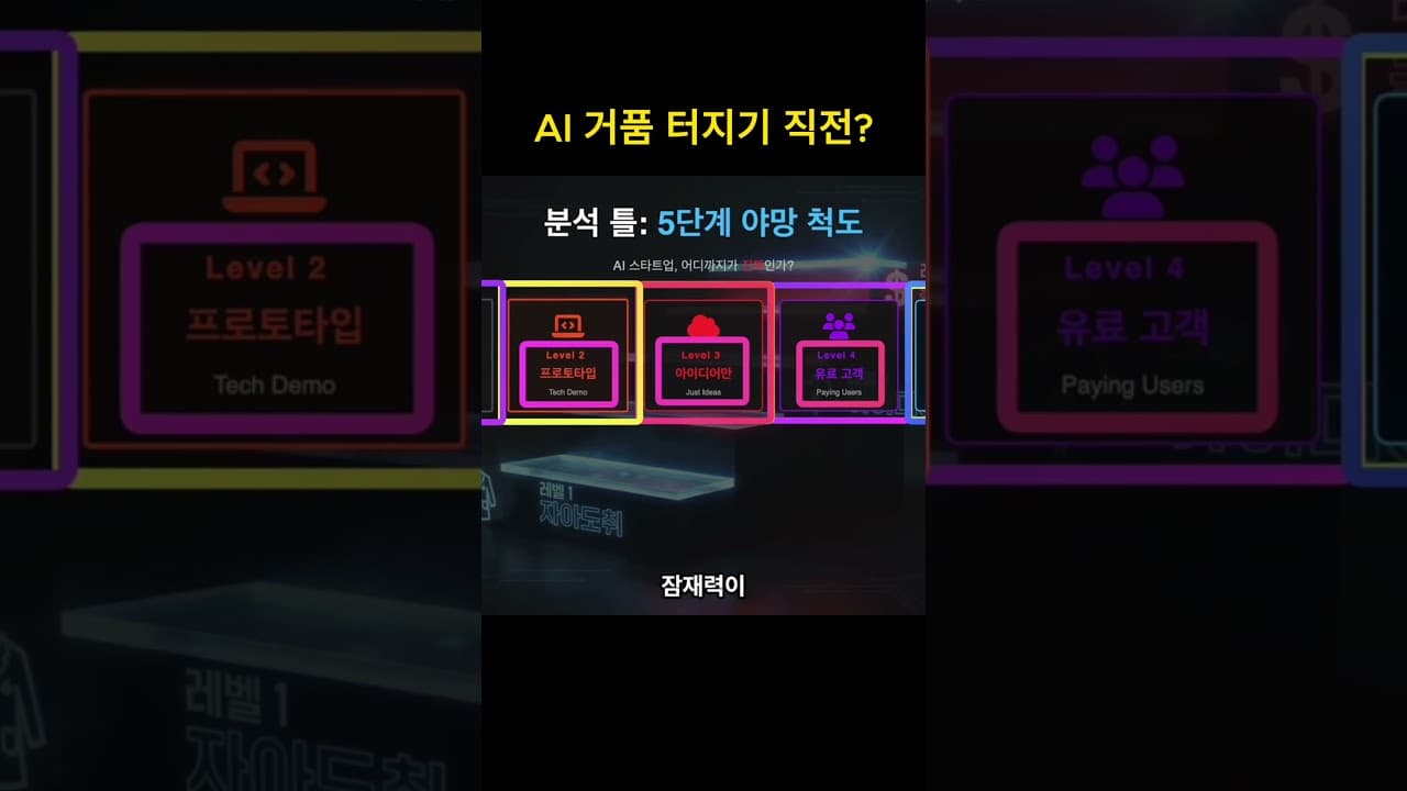 누가 진짜고 누가 사기꾼인가? 가짜 AI 스타트업 걸러내는 5단계 법칙 #ai트렌드 #비트코인 #사업가