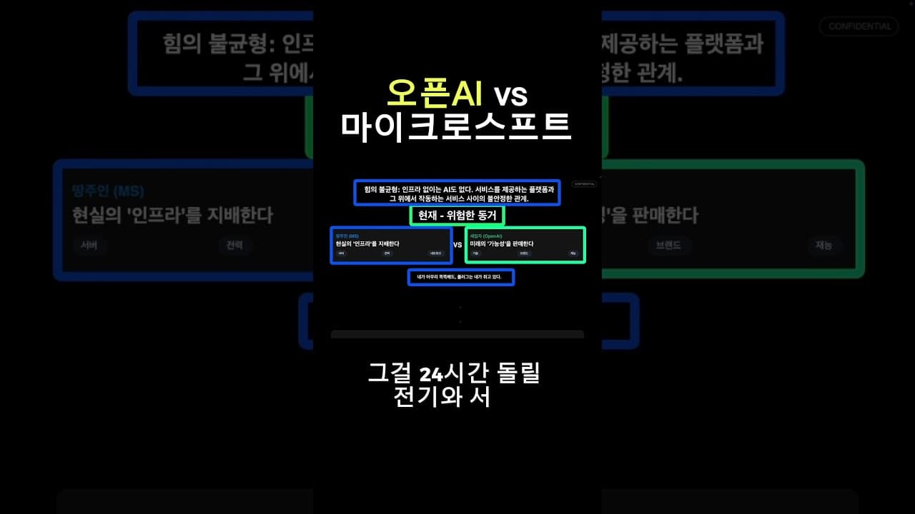OpenAI vs. MS: Frenemies in the AI Arena? (PMs Read This)
