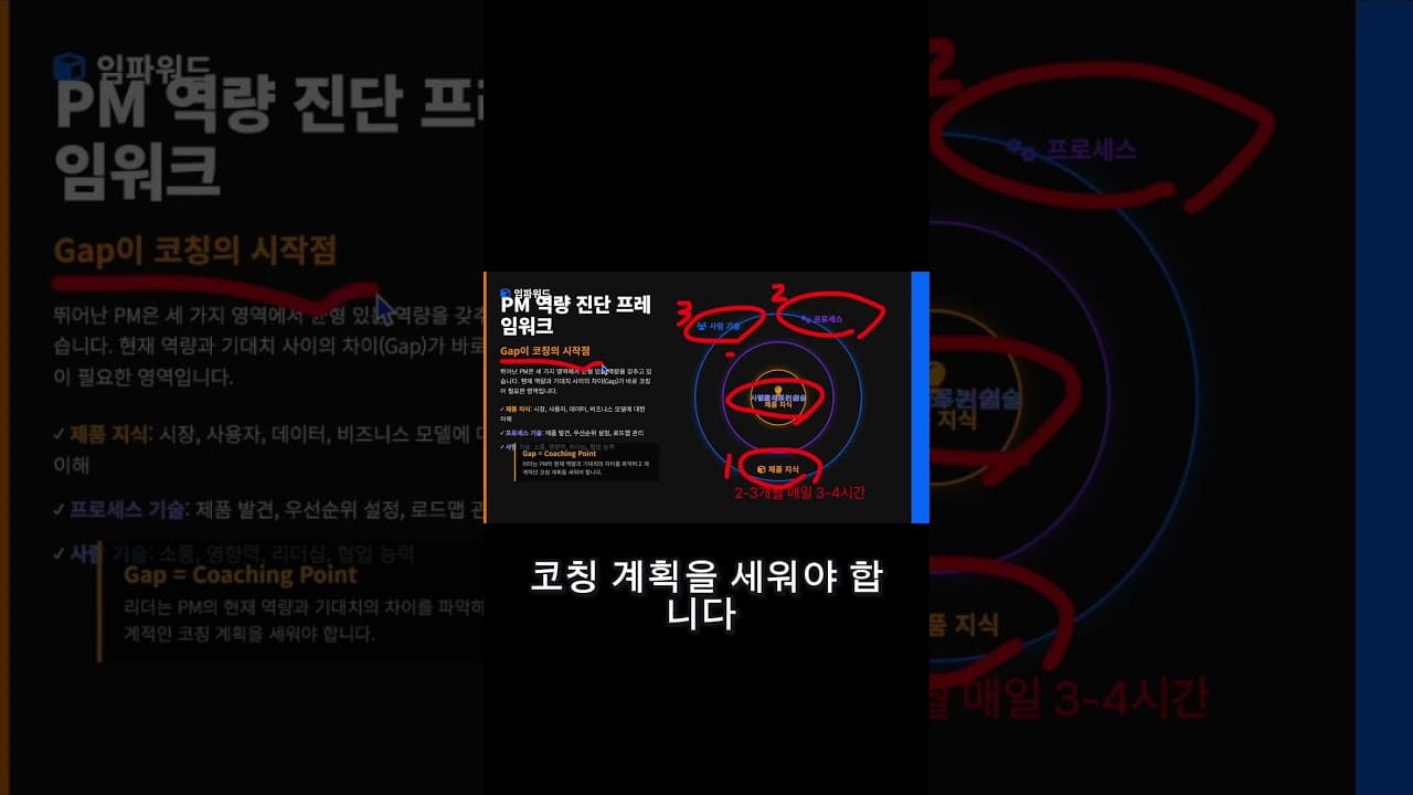 👇연봉 2억 PM은 절대 이렇게 일 안합니다