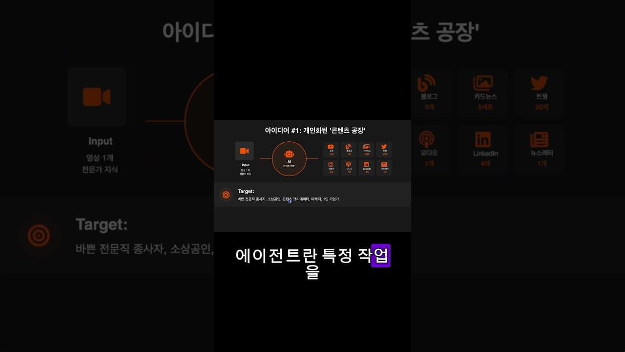 짤리기 전에 꼭 보세요 #커리어 #취업 #창업 #ai