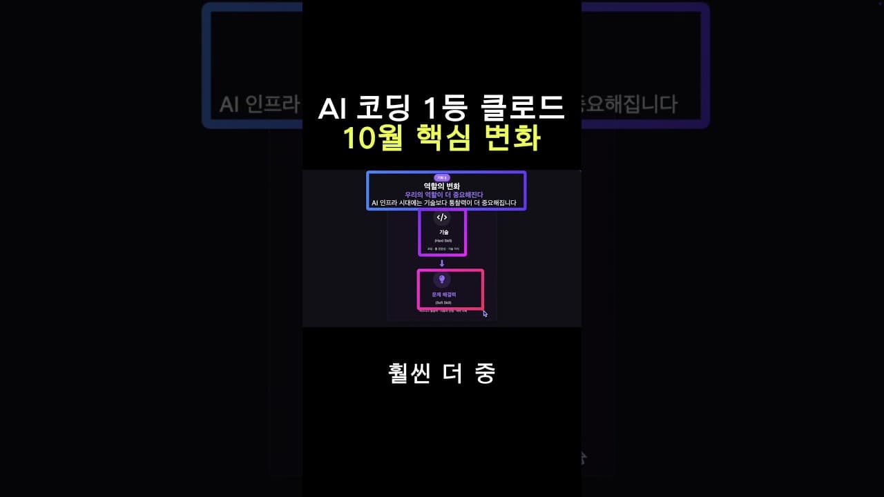 AI 업계 지각변동 #기획자 #마케터 #업무자동화