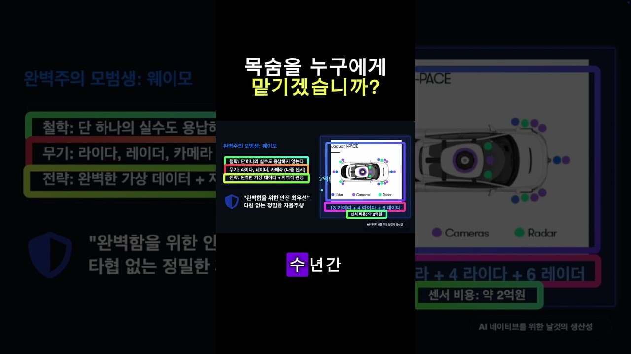 웨이모 vs 테슬라