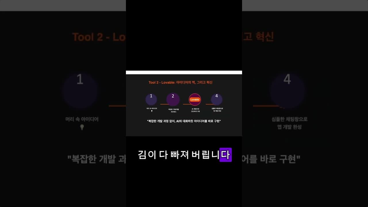 반복 업무를 삭제하는 n8n 자동화 #쇼츠