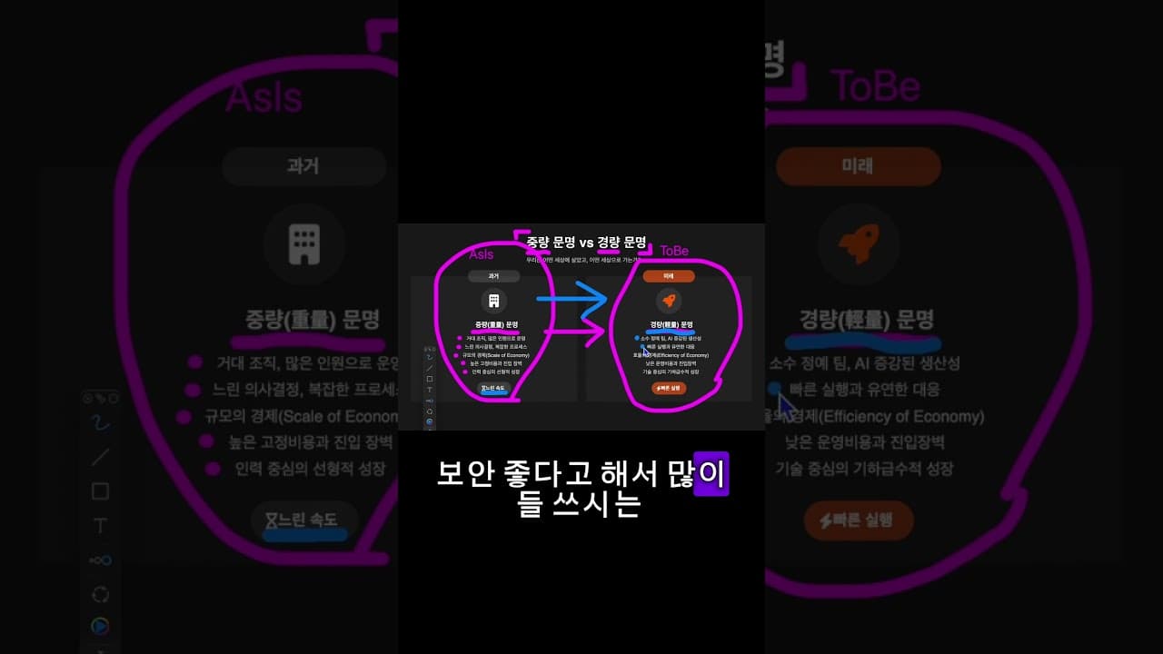 대기업도 본격 구조조정의 시대 #ai #쇼츠 #chatgpt #재테크 #자기계발