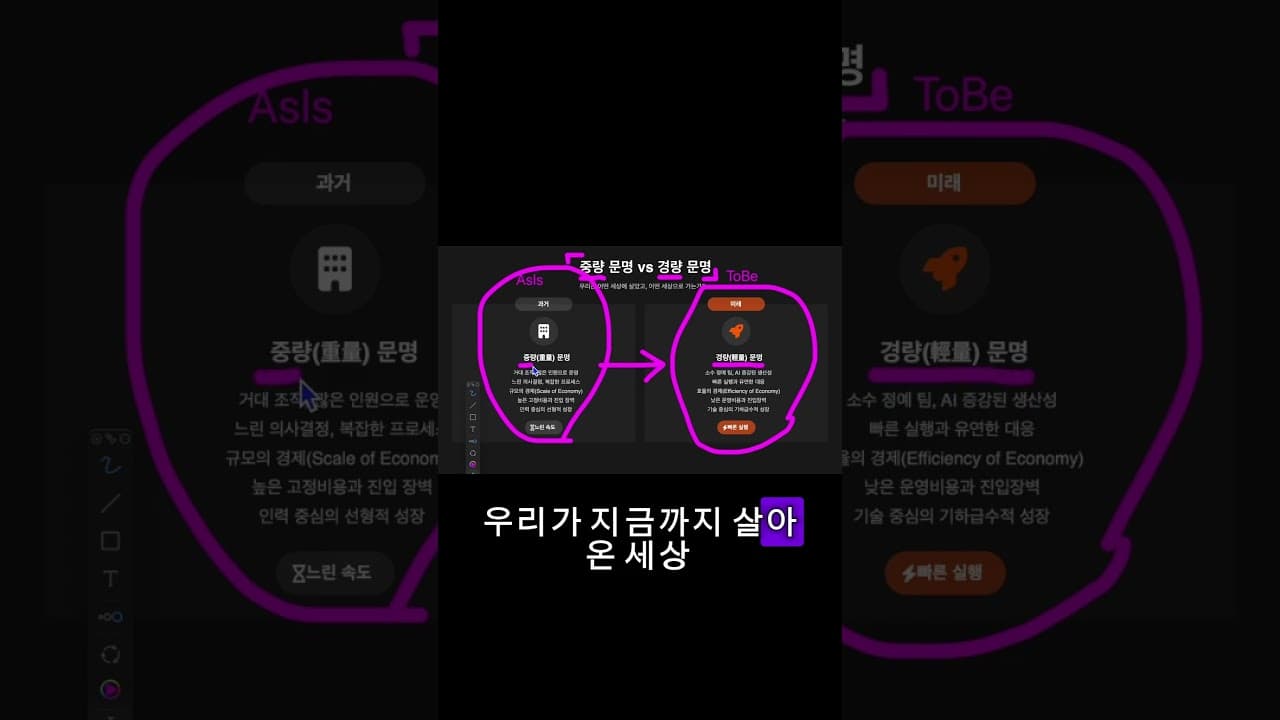 1년 안에 짤릴 수 있다 #ai #커리어 #쇼츠 #chatgpt