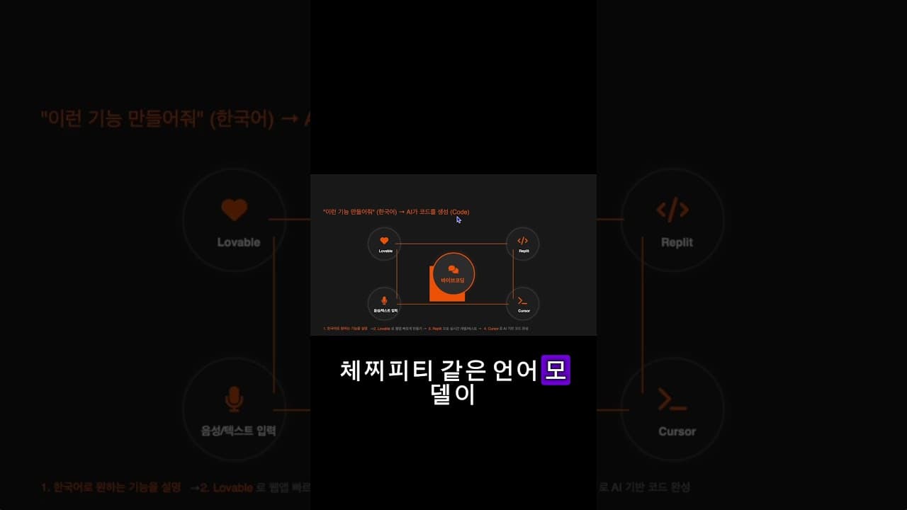 30살이라면 꼭 보세요 #커리어 #창업 #취업 #ai