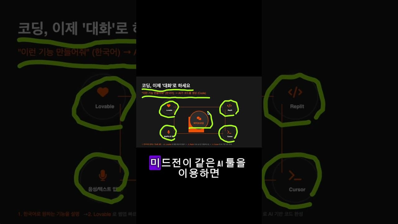 AI는 돈 버는 기회의 땅입니다 #커리어 #영어 #ai