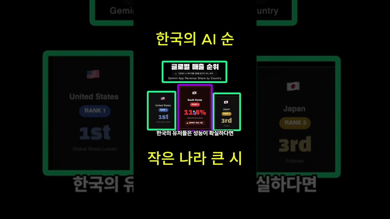 전 세계 구글 매출 2위가 한국? (일본 제쳤습니다)