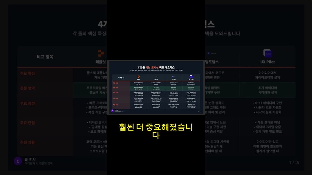 AI툴 선택의 새로운 패러다임! 목적에 맞는 최적의 두 가지 툴 집중하기