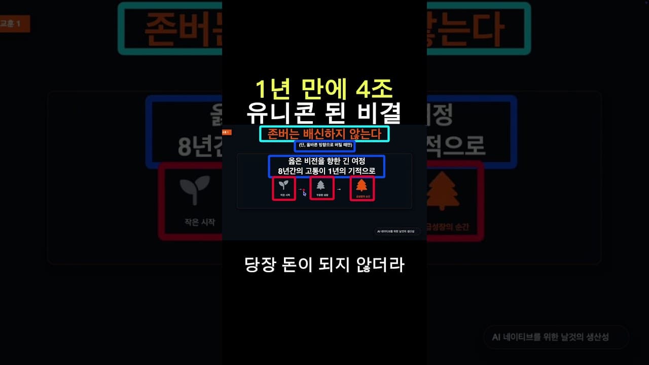 Pivot or Perish: 3 Principles for Startup Survival