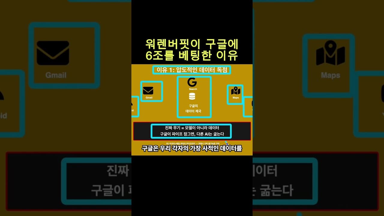 Warren Buffett's Google Bet: AI War & Future Upswing?