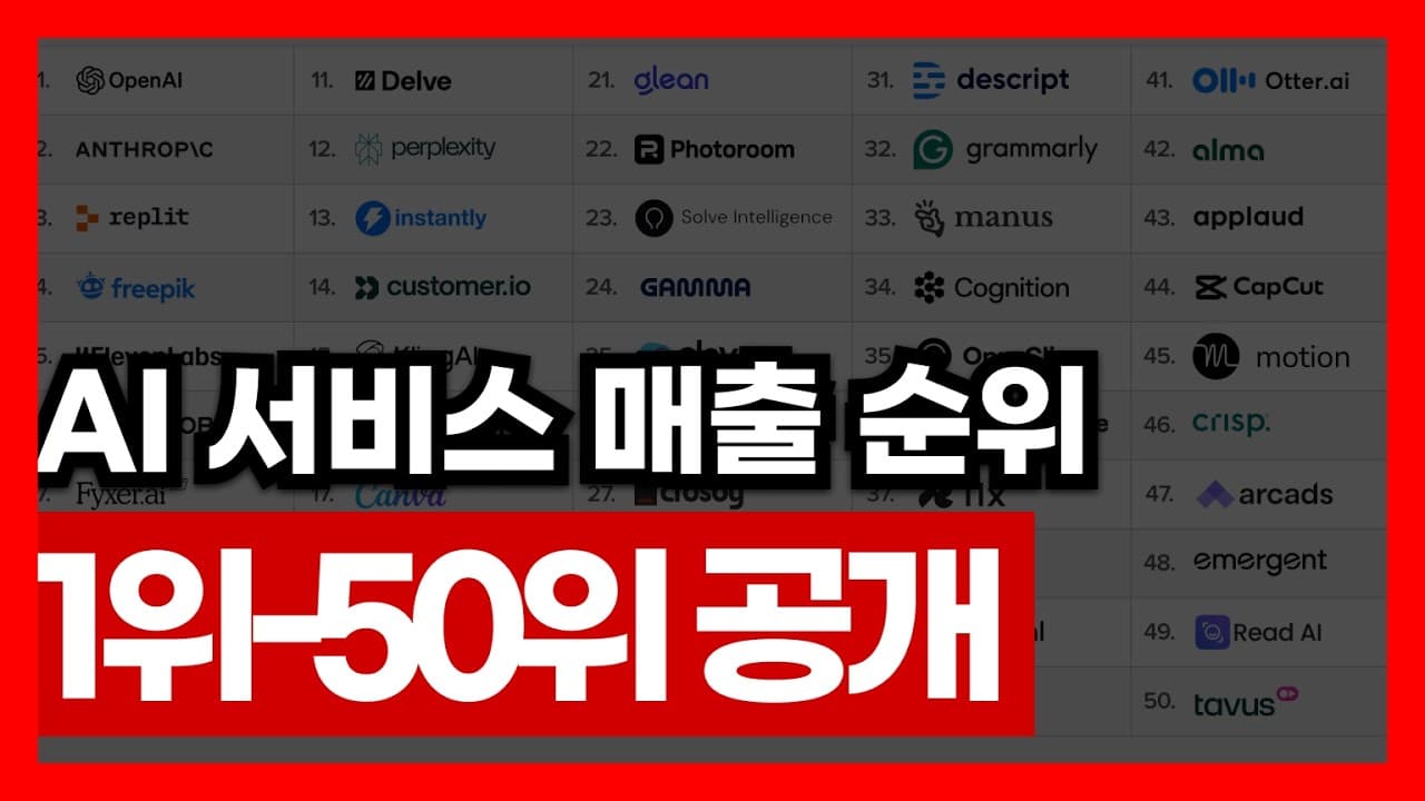 AI 서비스 순위 1위에서 50위 (충격) 강의 돈 잘 버는 회사들이 쓰는 앱 서비스