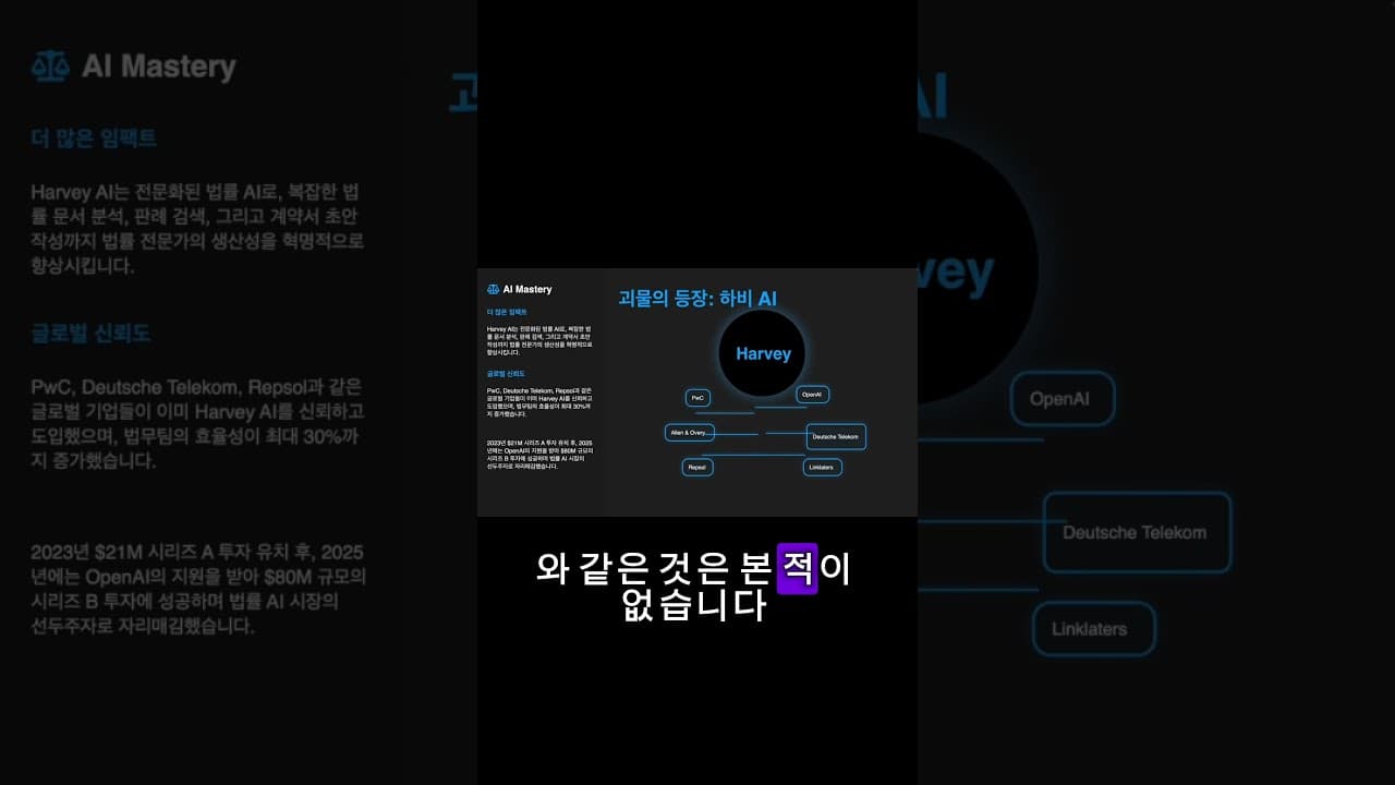 AI 변호사의 등장